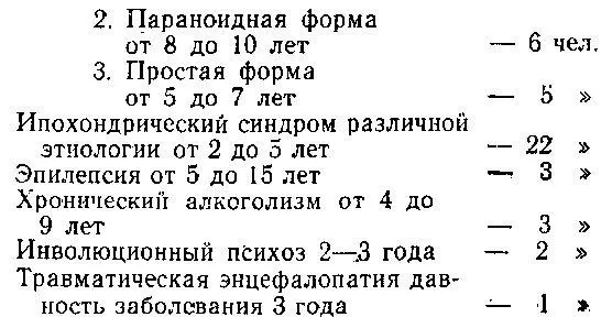 В 2 случаях лечение проводилось повторно через год Все больные до проведения - фото 22