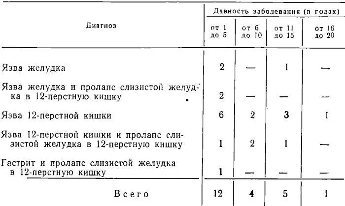 В результате проведенной терапии клиническое выздоровление или значительное - фото 31