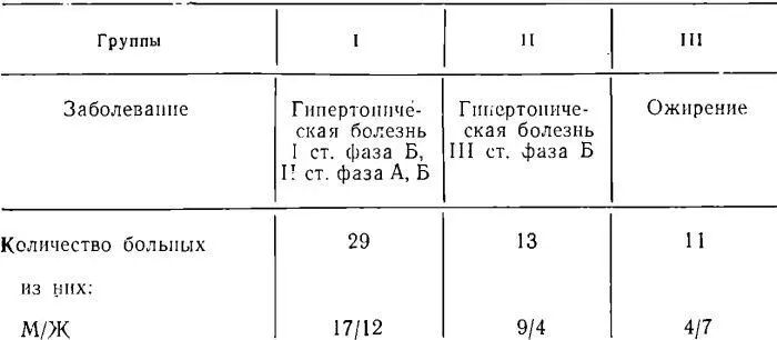 При анализе изменений веса больных нами выявлено его выраженное уменьшение в - фото 43