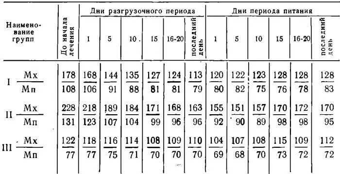 В целях определения величины изменения Мх и Мп давлений в процессе лечения т - фото 44
