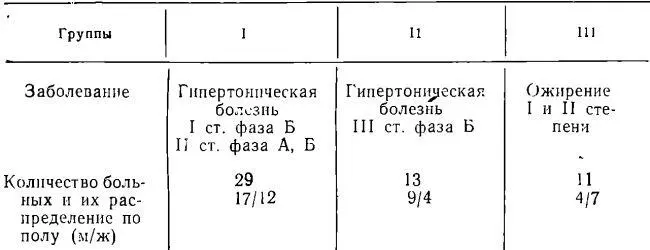 Из таблицы 2 видно что до лечения колебания количества форменных элементов - фото 119