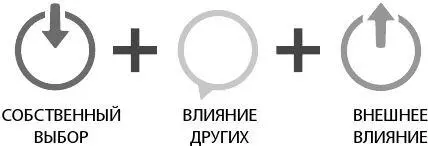 Рисунок 53 Теория влияния перехода клиентов с этапа узнаваемости на этап - фото 4