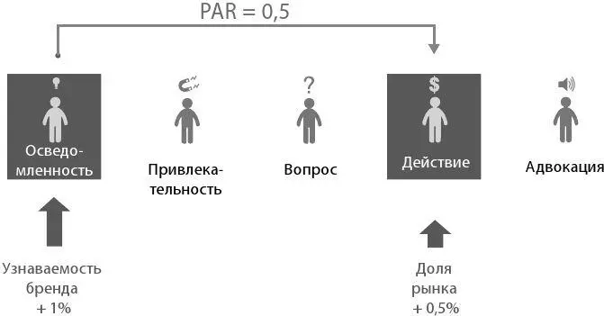 Рисунок 63 Чем на самом деле является PAR Низкий коэффициент конверсии от - фото 8