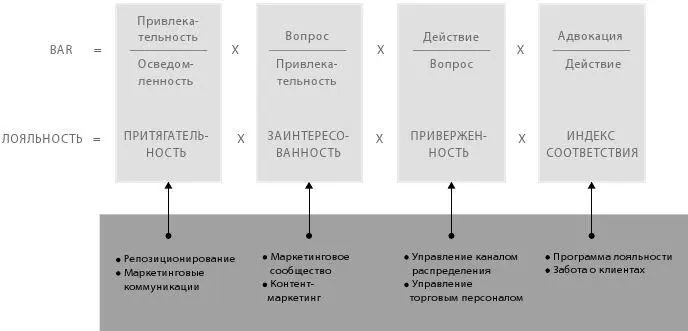 Рисунок 65 Возможное вмешательство компаний для увеличения конверсии - фото 10