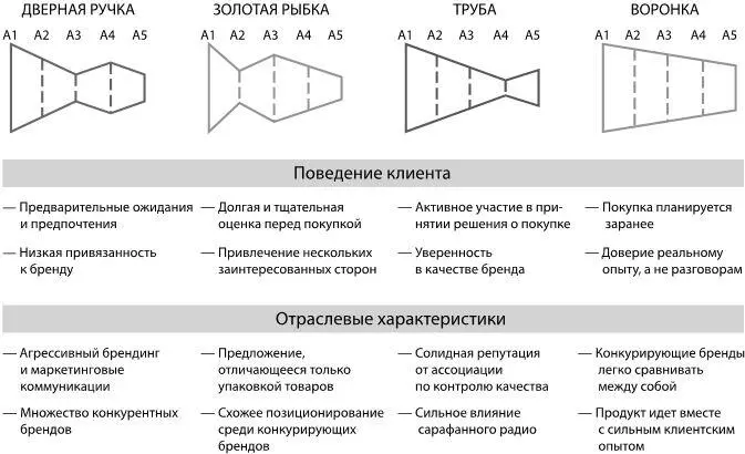 Рисунок 71 Сопоставление отраслевых архетипов Модель 1 Дверная ручка - фото 11