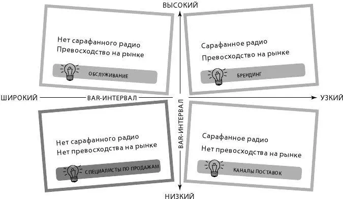 Рисунок 74 Изучение четырех лучших примеров отраслей Эти группы отнюдь не - фото 14