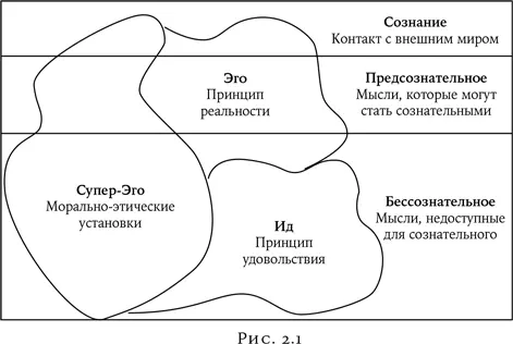 Оно Ид темная недоступная врожденная полностью бессознательная и - фото 1