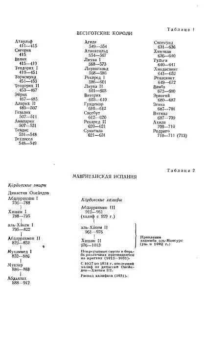 История Испании Том I - фото 15