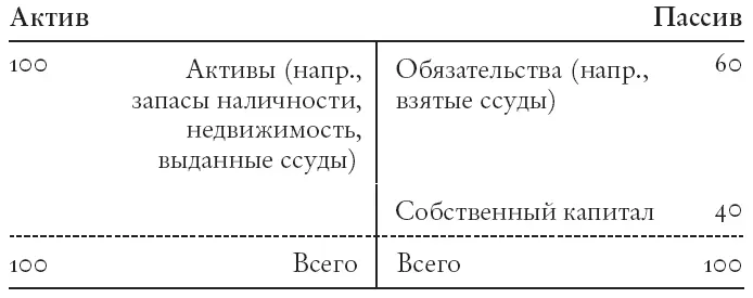 Рис 21 Стилизованный баланс К активам относятся физические нематериальные - фото 2