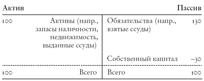 Рис 22 Стилизованный баланс технически неплатежеспособной организации - фото 3