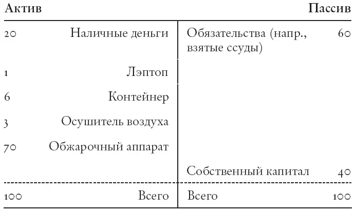 Рис 23 Баланс компании Сары тыс долл Наконец может различаться - фото 4