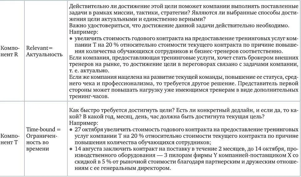 Почему важно использовать именно SMART Благодаря этой технике человек как - фото 1