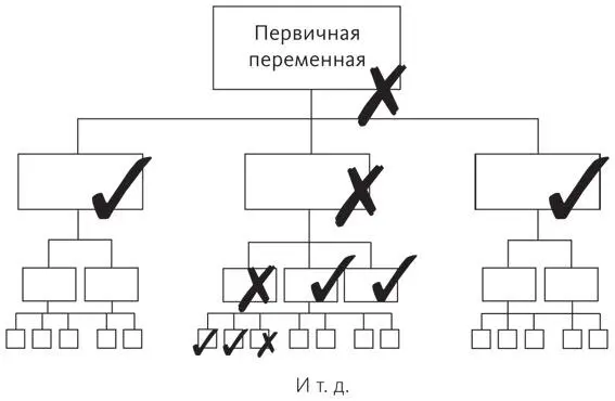 Рис 92Полное дерево переменных с исключенными переменными Обратите внимание - фото 6