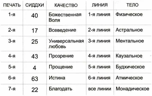 При работе со своей Последовательностью Венеры достаточно быстро приходит - фото 4