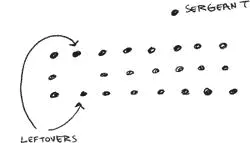 PLATOON FORMATION WHERE THE NUMBER OF SOLDIERS PRESENT IS NOT DIVISIBLE BY - фото 6