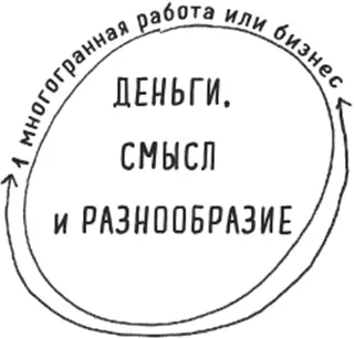 Трудовая модель 2 Слешподход Слешподход 11 От названия косой черты - фото 6