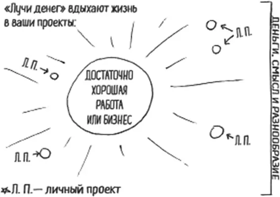 Трудовая модель 4 Подход феникса Подход феникса относится к работе в - фото 8