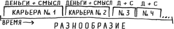 Мы будем обсуждать каждую трудовую модель подробно в следующих четырех главах - фото 9