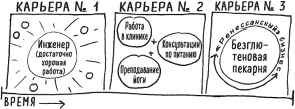 Объединяя подход феникса с другими трудовыми моделями вы можете глубже - фото 11