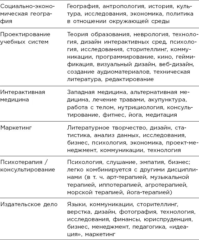 Благодарности Эта книга не состоялась бы без поддержки и мудрости нескольких - фото 15