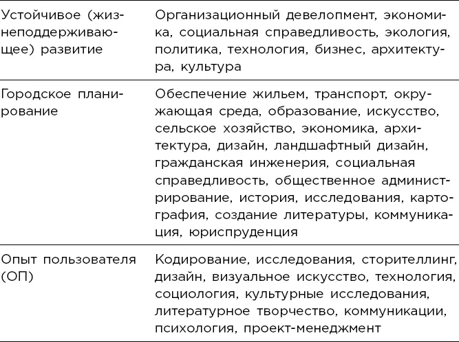 Благодарности Эта книга не состоялась бы без поддержки и мудрости нескольких - фото 16