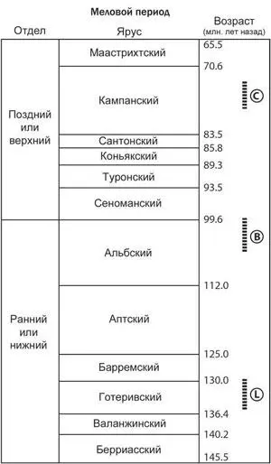Рисунок 1 Геохронологическая шкала показывающая меловой период его - фото 1