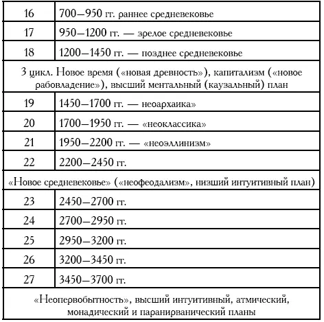 100 лет цивилизации 1 год человеческой жизни Библиография Общие работы - фото 5