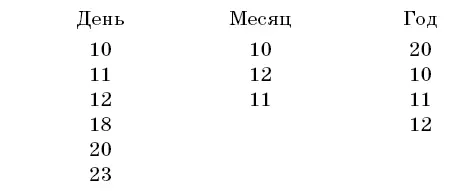 Восемнадцать можешь сразу вычёркивать Это же время Согласен И двадцатка - фото 2