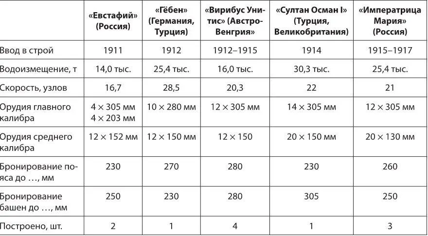 Русское командование понимало что против Гёбена нужно выставить все наши - фото 6