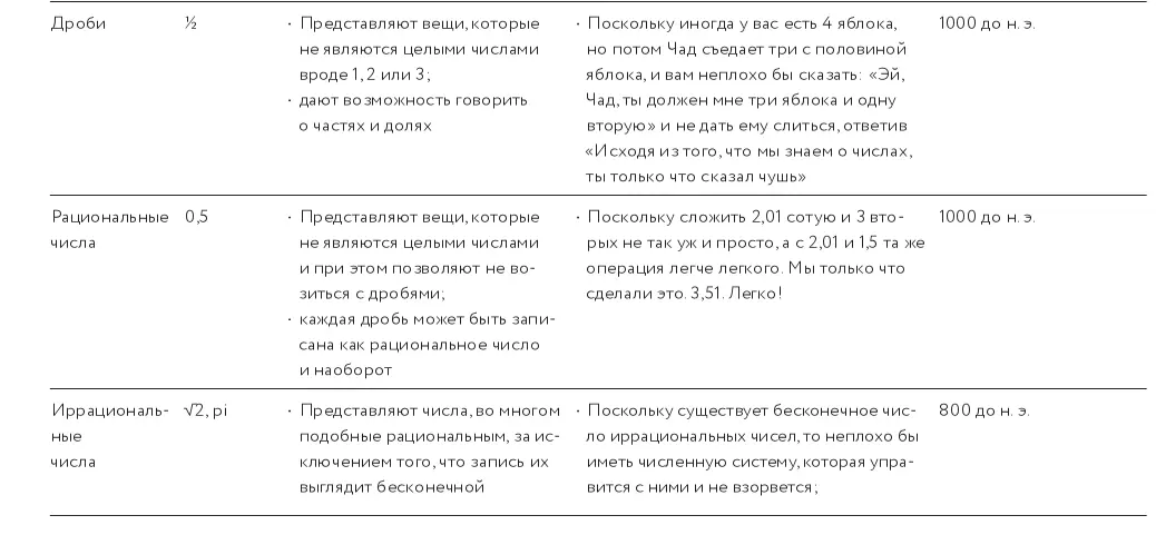 Видите все эти идеи Мы свел - фото 19