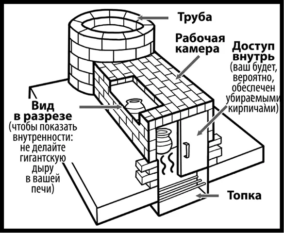 Рис 18Ваша новая печь Труба на дальней части сооружения вытягивает горячий - фото 42