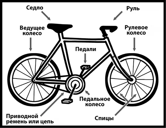Рис 35Красивая машина 10122 Компас Ветра и волны всегда на стороне - фото 63