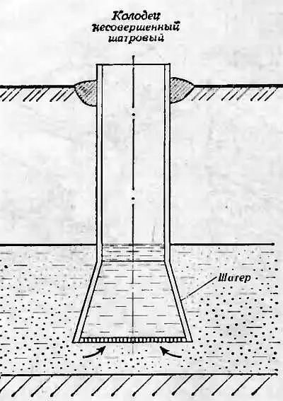 Рис 3 Несовершенный шатровый колодец Выбирая устройство водоприемной части - фото 3