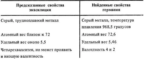 Так блестяще подтвердилось гениальное научное предвидение великого химика Оно - фото 26