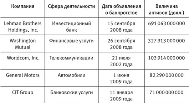 Утром стулья вечером деньги Банки когда им н - фото 7