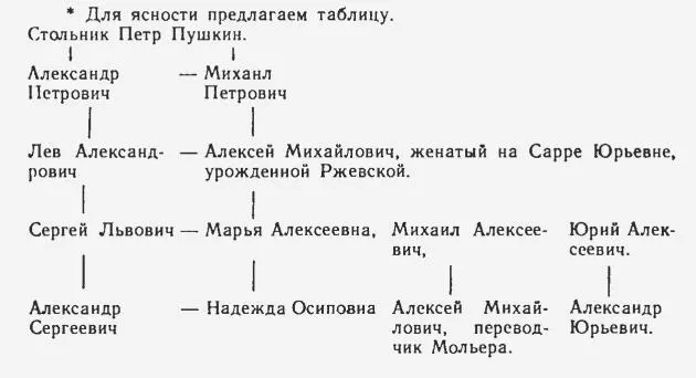 85 Перед смертью Пушкин говаривал что важные случаи его жизни приходились в - фото 1