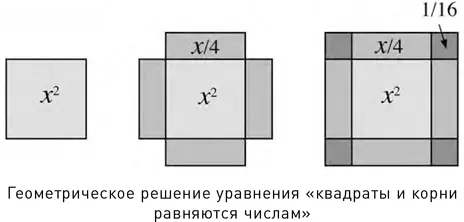 Затем он переходит к анализу каждого типа уравнений по очереди причем решает - фото 11