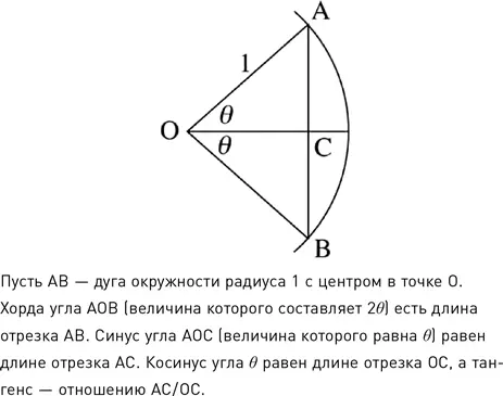 Греки использовали в своих задачах хорду угла см рисунок Гиппарх в 140 г - фото 25