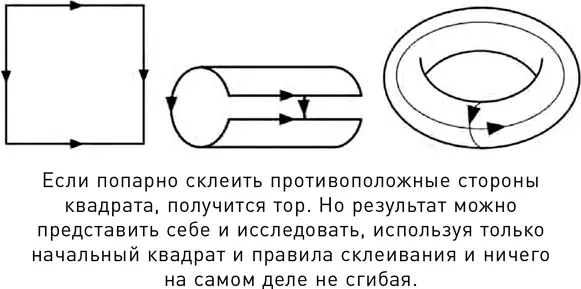 Простой и очень важный пример поверхности тор В трехмерном пространстве тор - фото 66