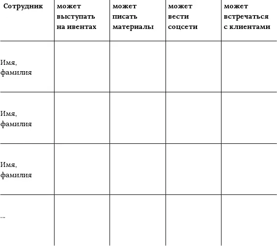 Обсудите с каждым евангелистом его работу на новых участках Спросите нужна ли - фото 2