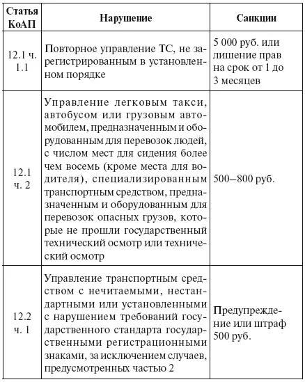 Щит для водителя от произвола ГИБДД страховщиков - фото 3