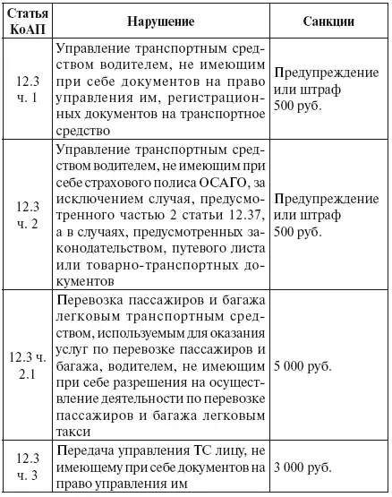 Щит для водителя от произвола ГИБДД страховщиков - фото 5