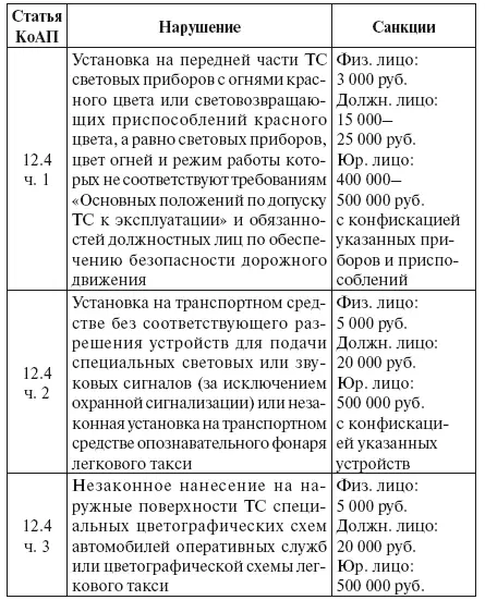 Щит для водителя от произвола ГИБДД страховщиков - фото 6