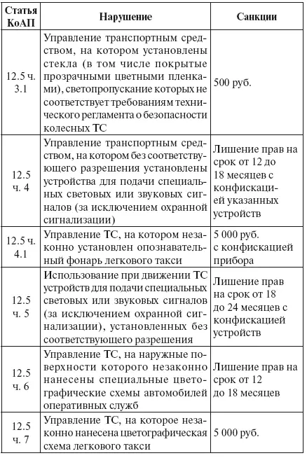 Щит для водителя от произвола ГИБДД страховщиков - фото 8