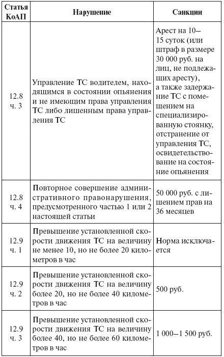Щит для водителя от произвола ГИБДД страховщиков - фото 11