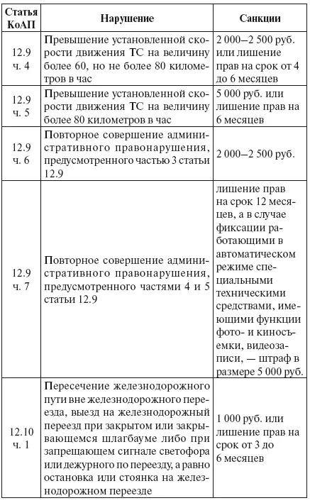 Щит для водителя от произвола ГИБДД страховщиков - фото 12