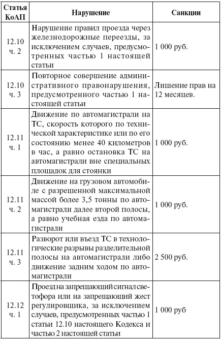 Щит для водителя от произвола ГИБДД страховщиков - фото 13
