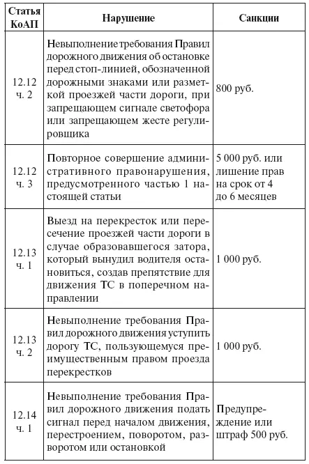 Щит для водителя от произвола ГИБДД страховщиков - фото 14