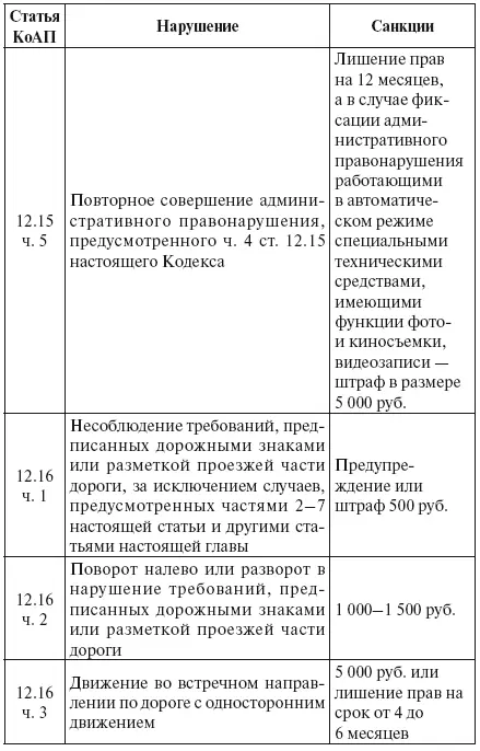 Щит для водителя от произвола ГИБДД страховщиков - фото 17