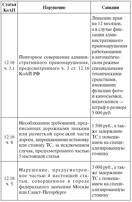 Щит для водителя от произвола ГИБДД страховщиков - фото 18